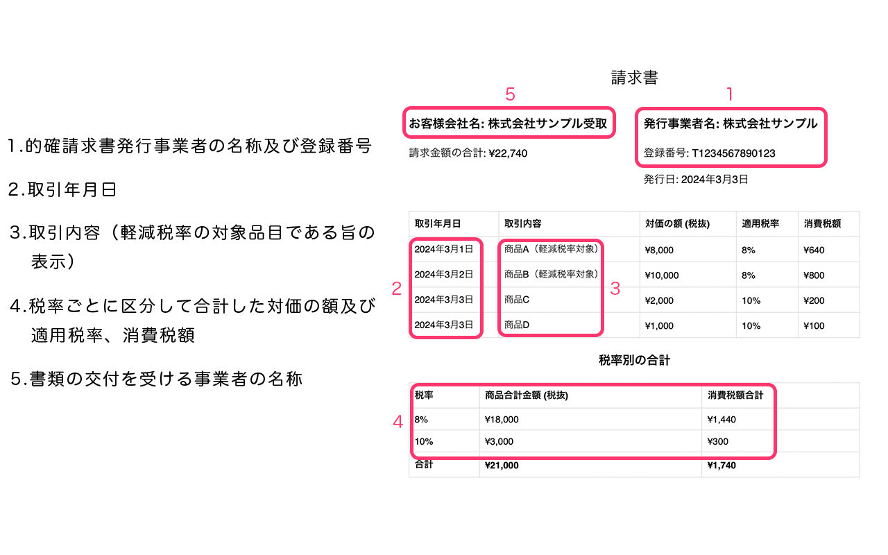 インボイス制度対応請求書発行機能